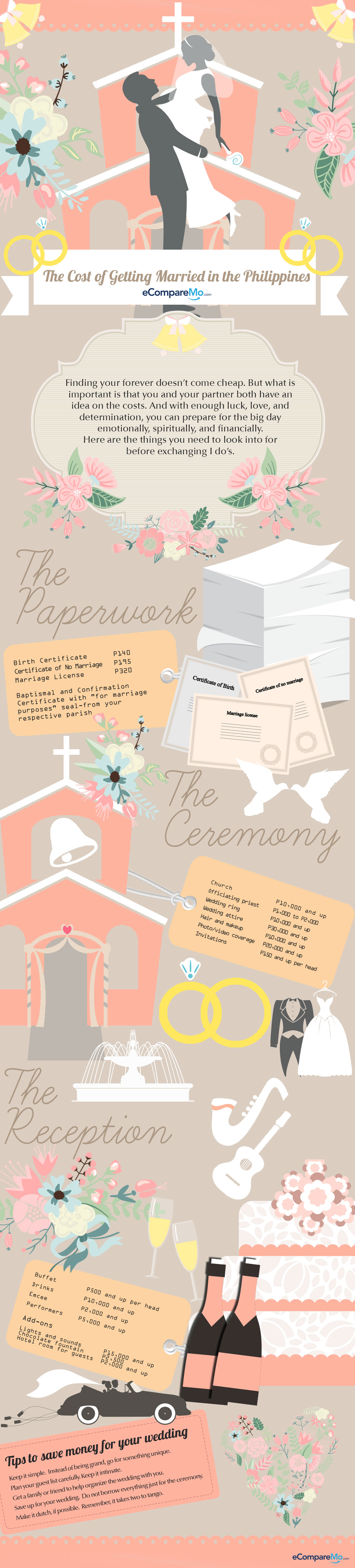 Infographic The Cost Of Wedding In The Philippines Ecomparemo