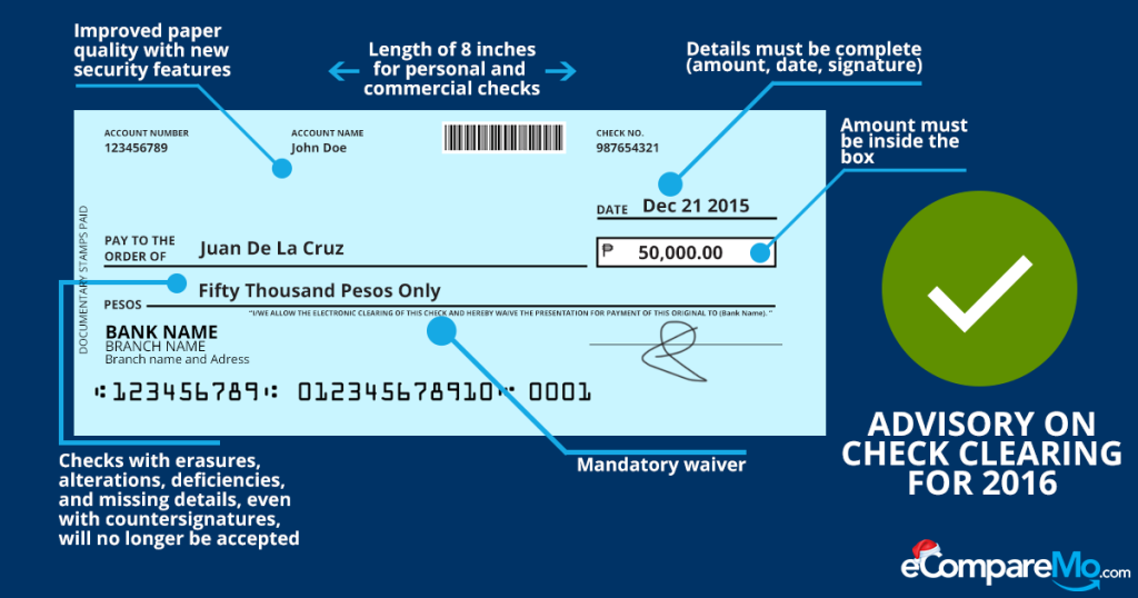 Banks Issue Advisory On Check Clearing - eCompareMo 