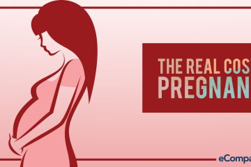INFOGRAPHIC: How Much Pregnancy Really Costs In The Philippines