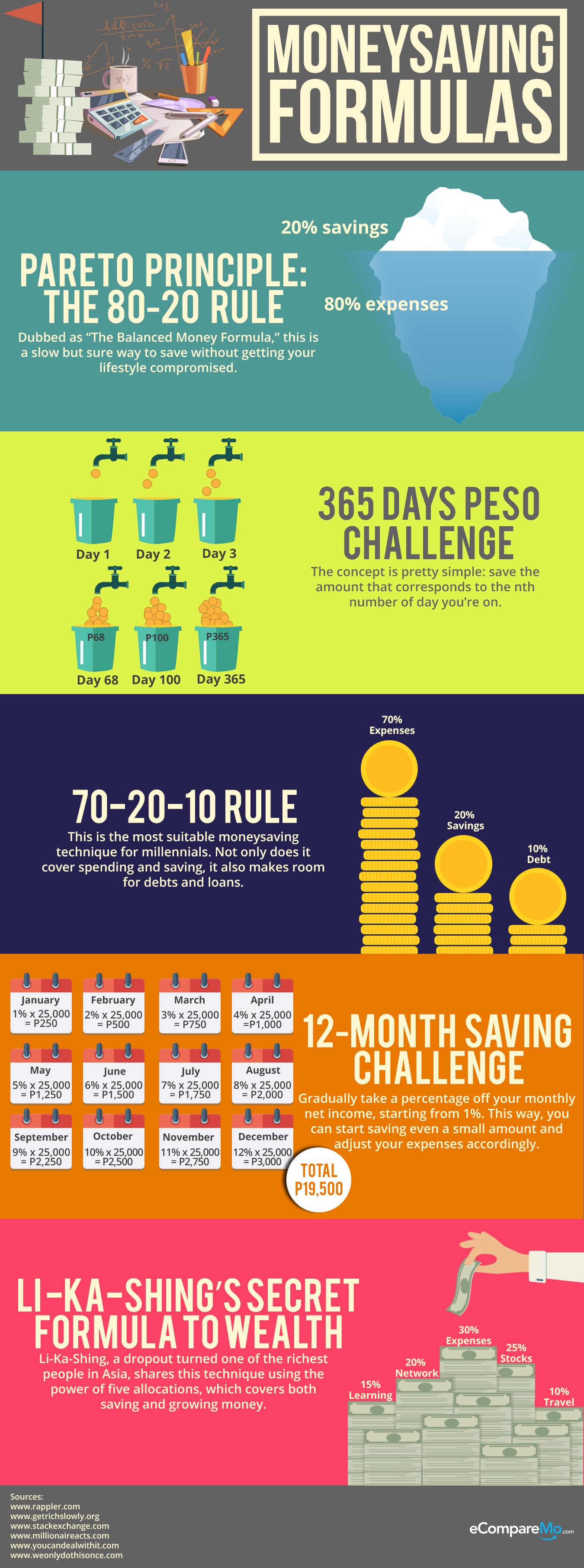 How To Save Money Using Simple Mathematical Formulas