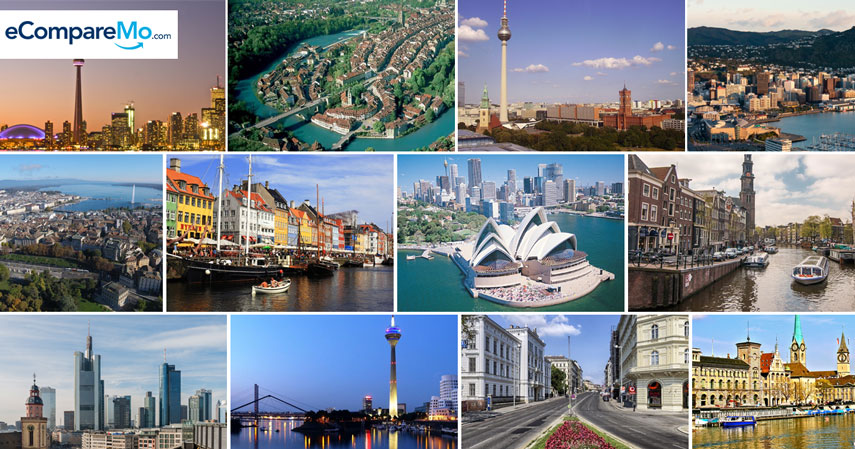 most livable cities in the world