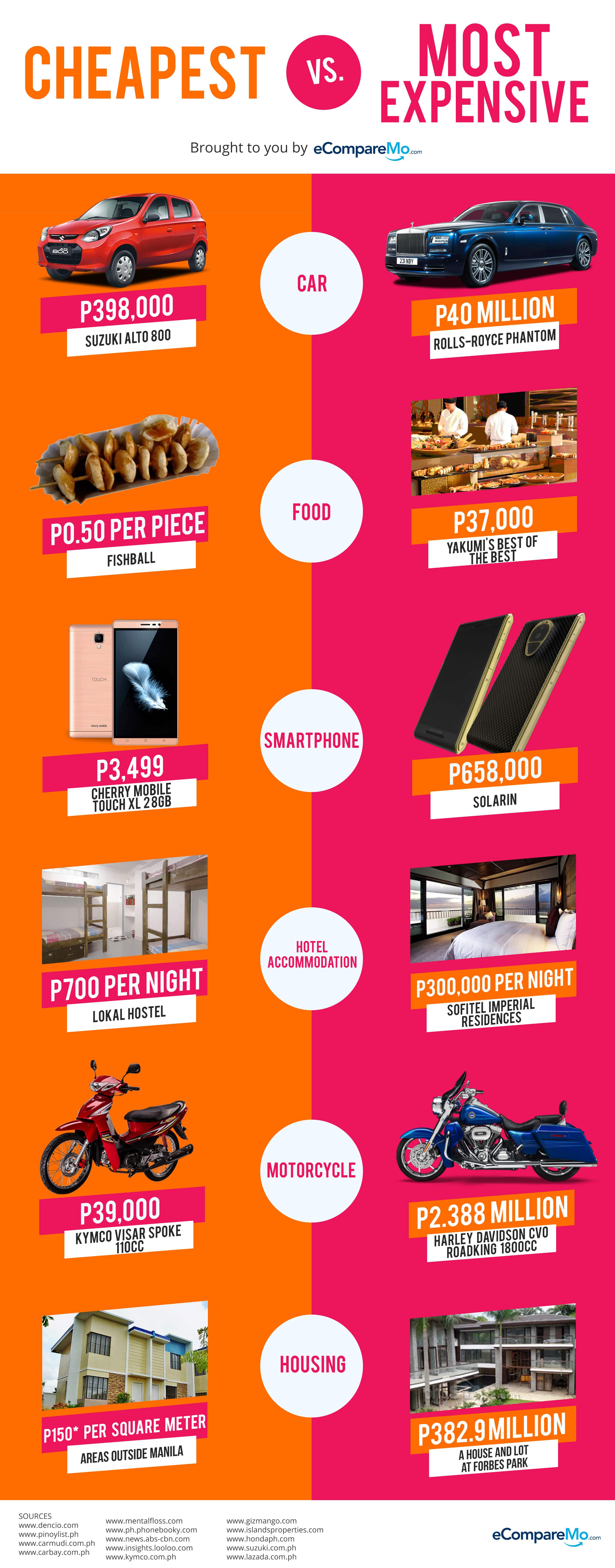 infographic-cheapest-vs-most-expensive-items-available-in-the-philippines