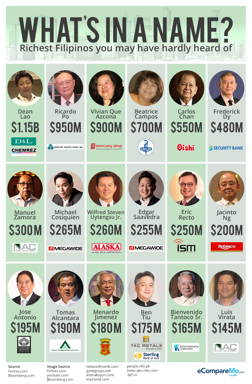 The Richest Men And Women In The Philippines You ve Probably Never