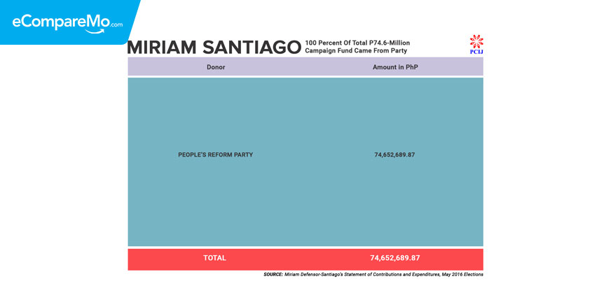 santiago