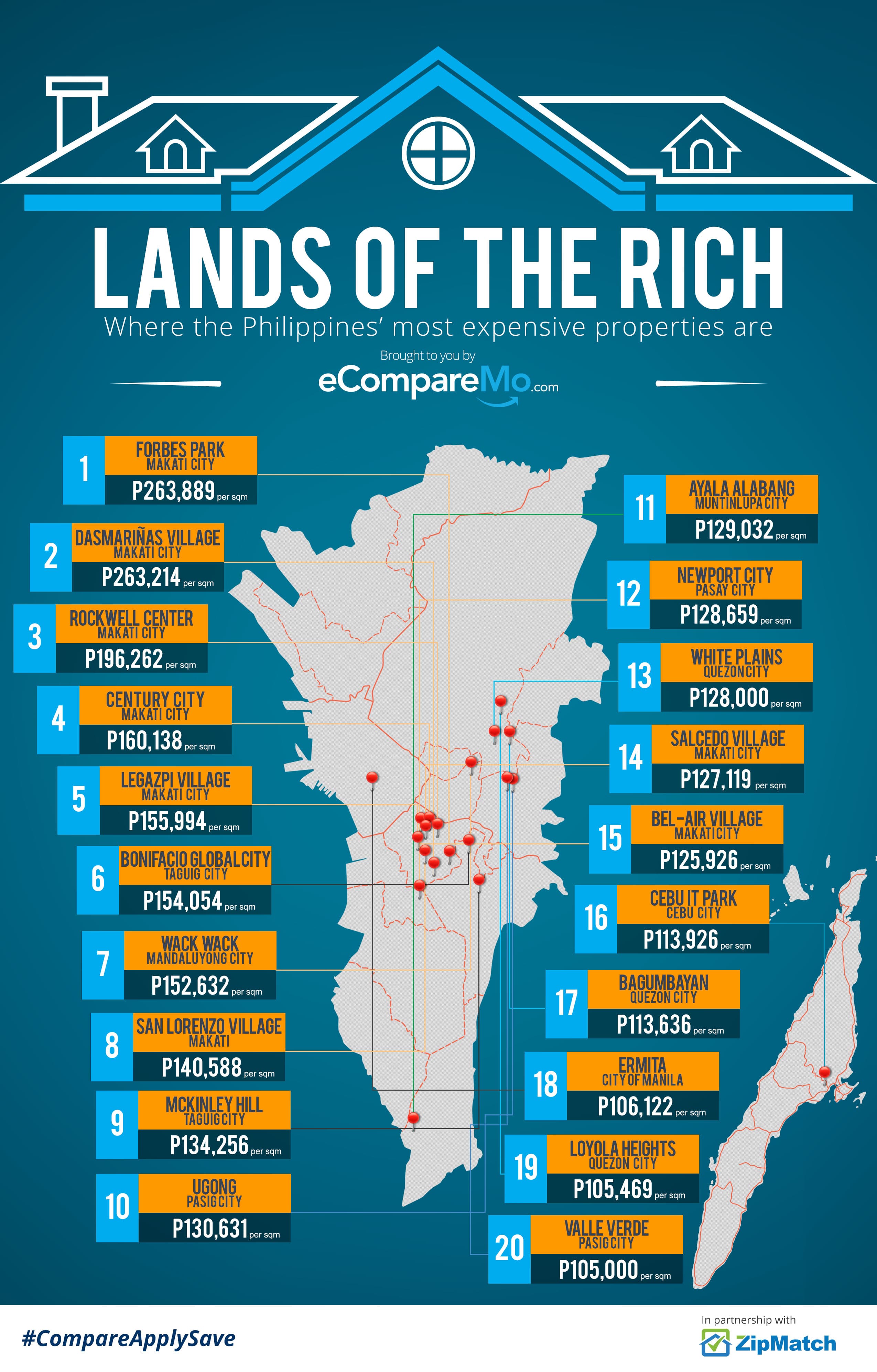 Top 20 Most Expensive Places To Buy Residential Real Estate In The