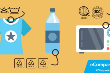 How Many Of These Symbols On Household Items Do You Really Understand?