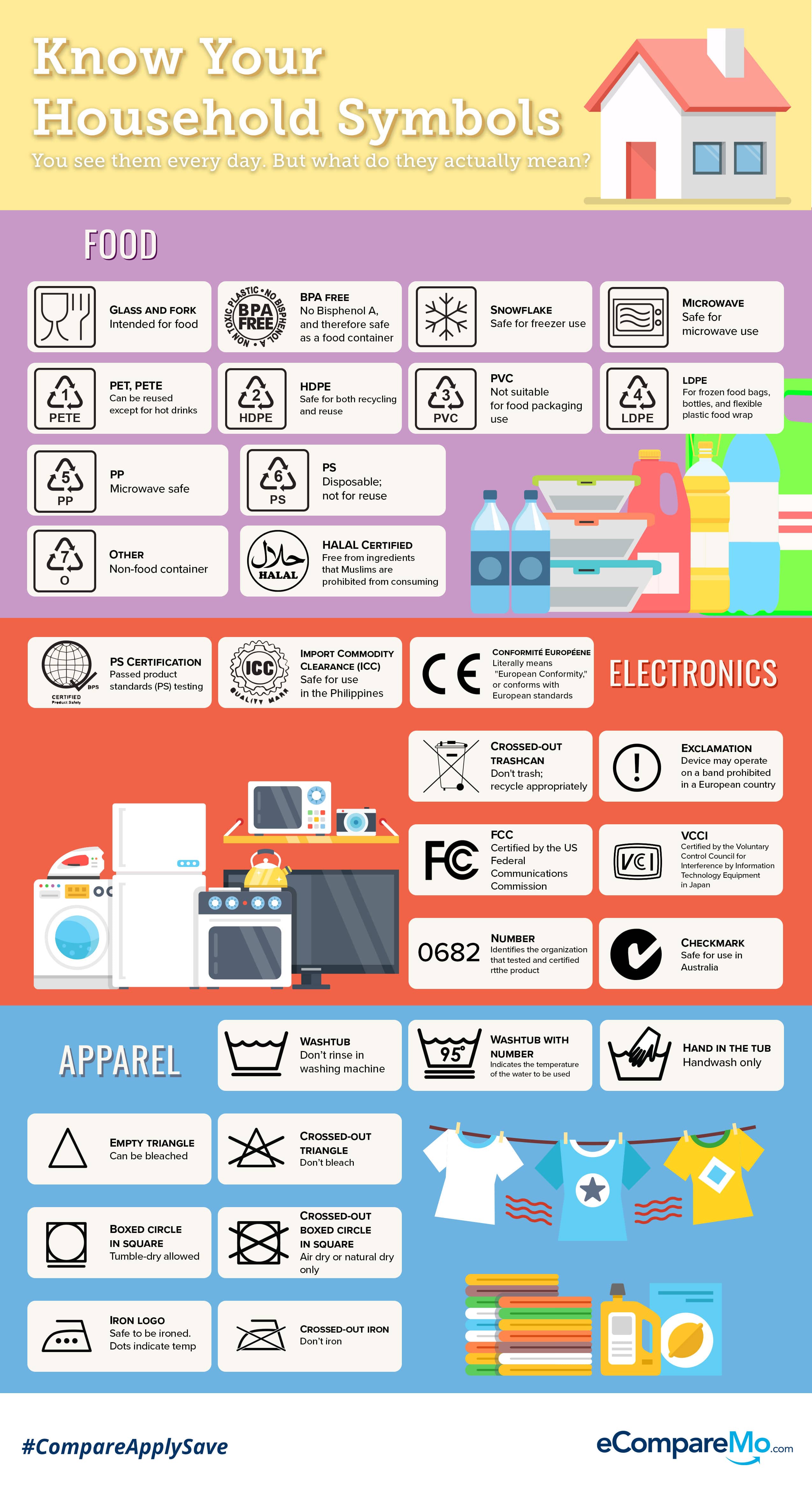 Infographic-HouseholdSymbols-CORRECTED