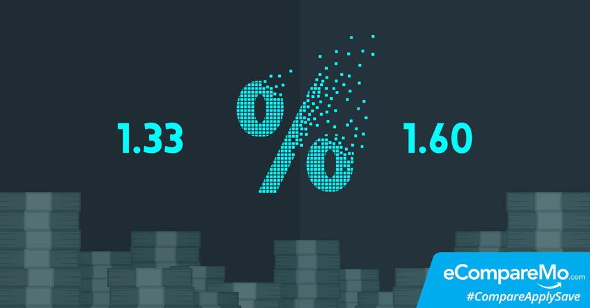 How To Compute Loan Interest Rates From Different Banks