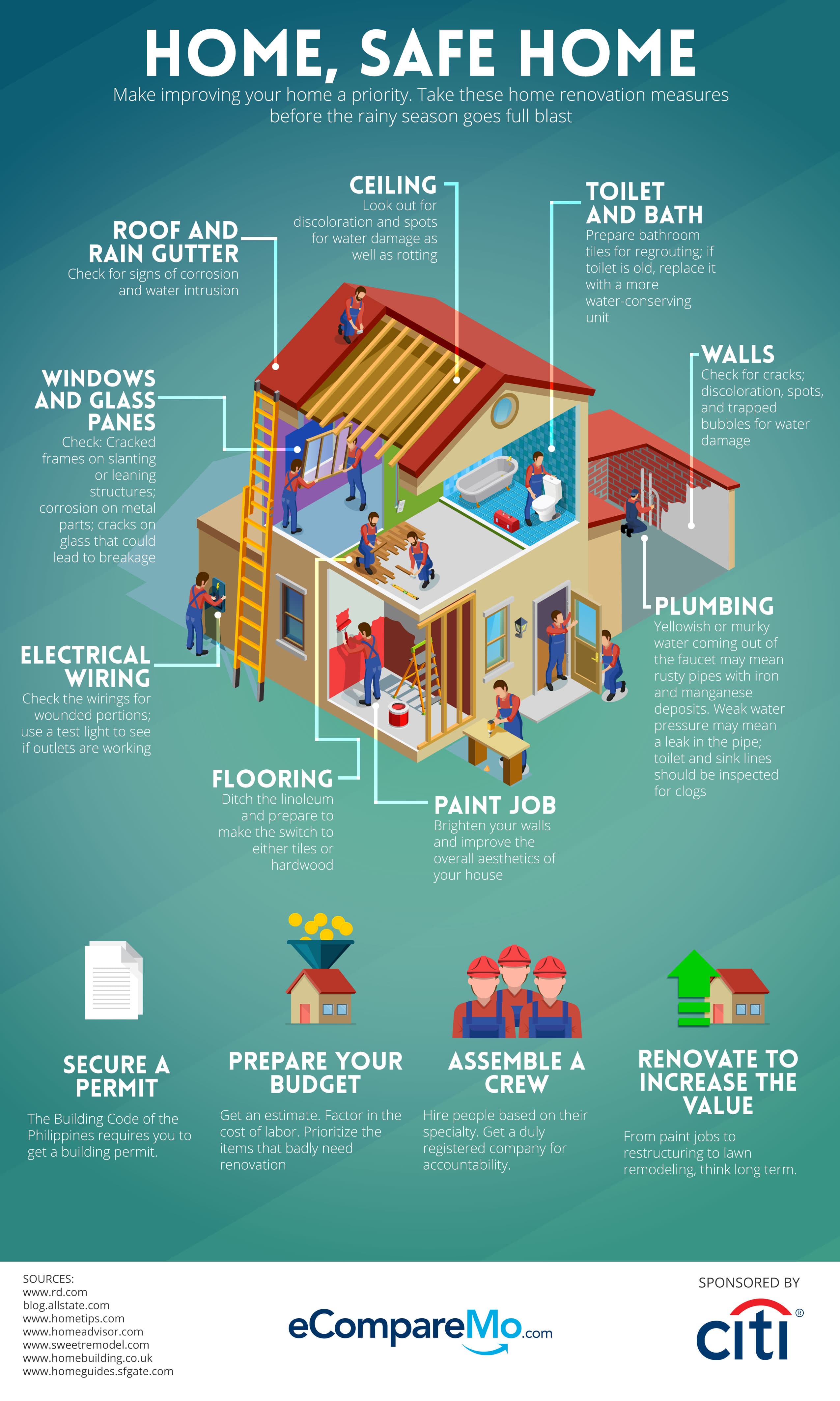 A Step-By-Step Guide To Renovating Your Home Before Typhoon Season