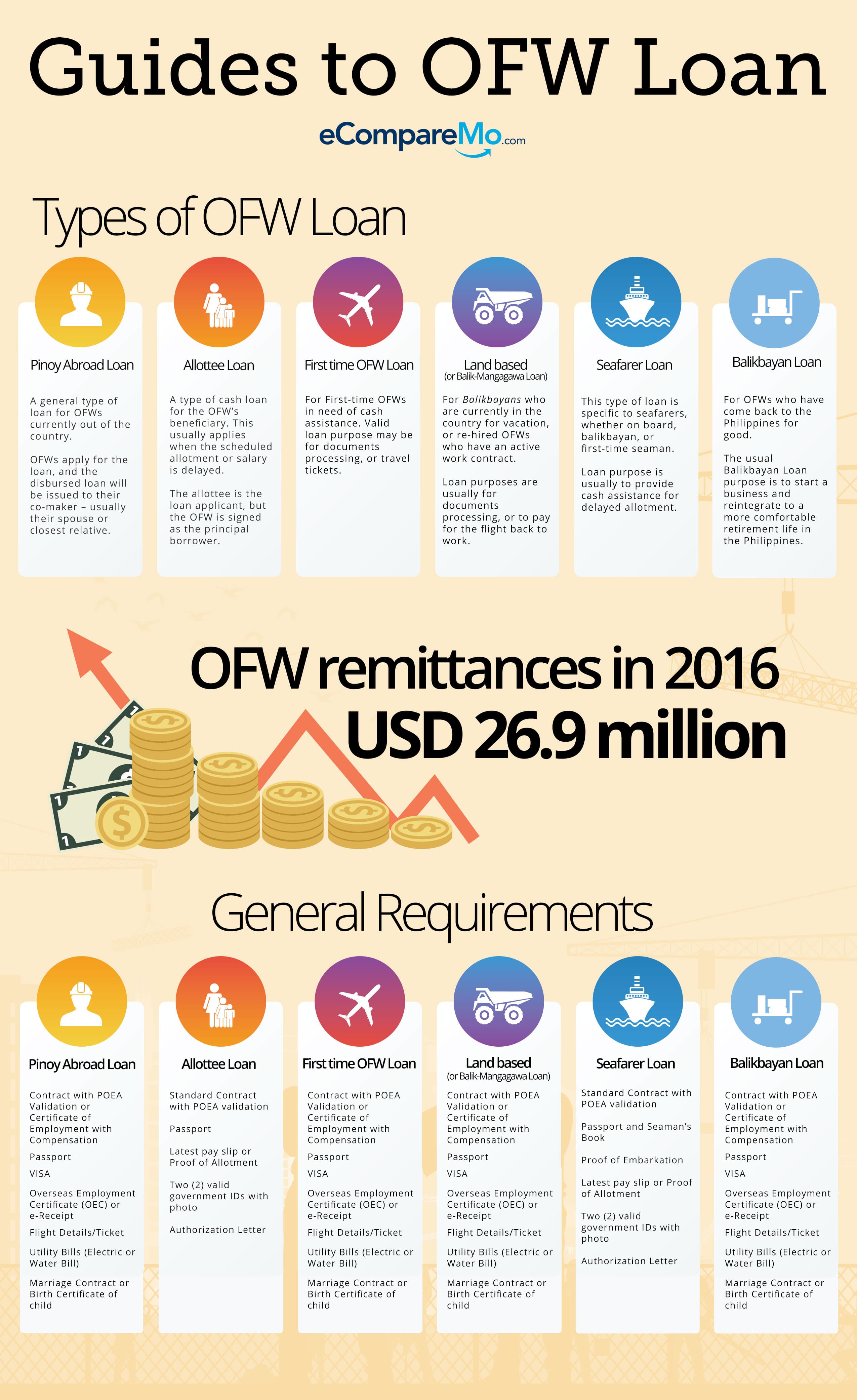 Philippine National Id Its Benefits And How To Apply Pinoy Ofw - Vrogue