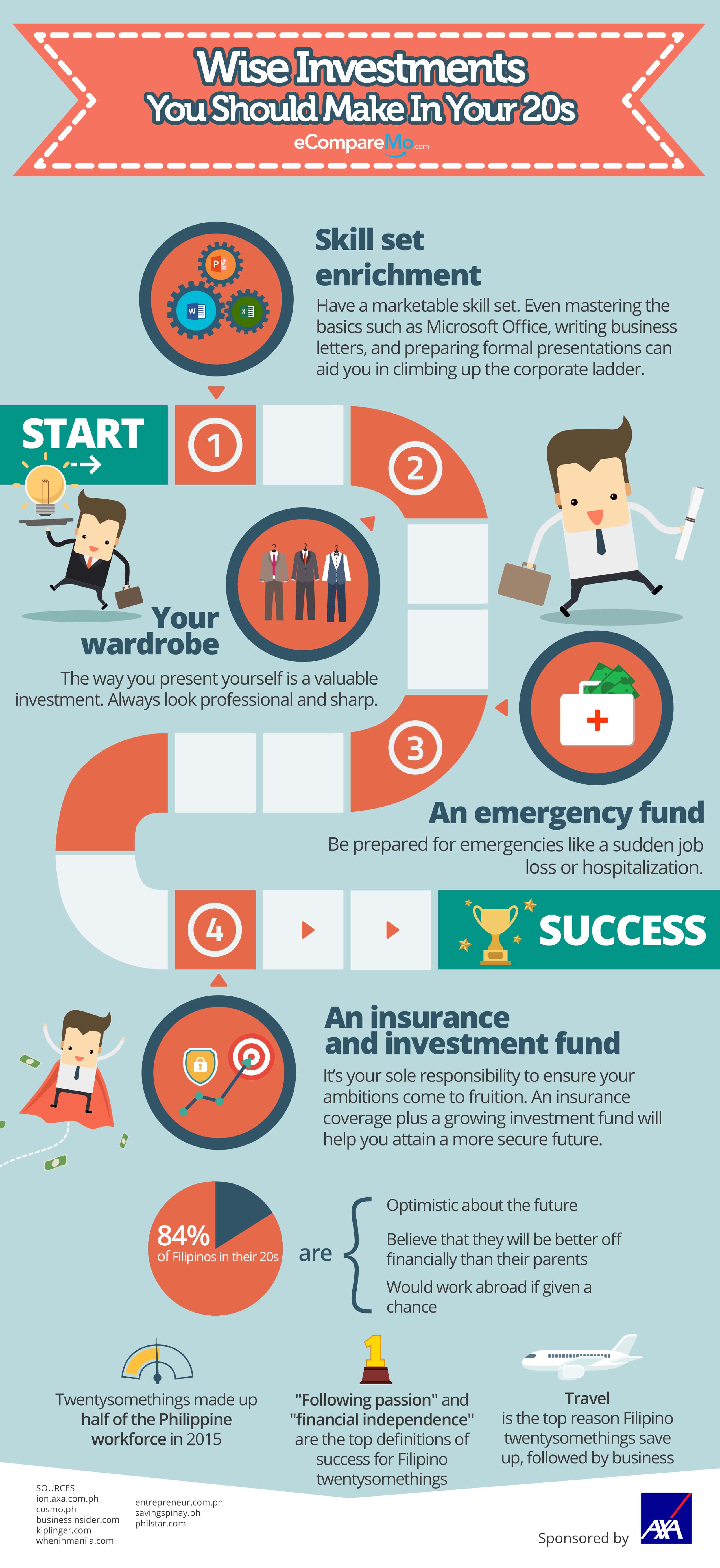 INFOGRAPHIC Wise Investments Every 20Something Should Make