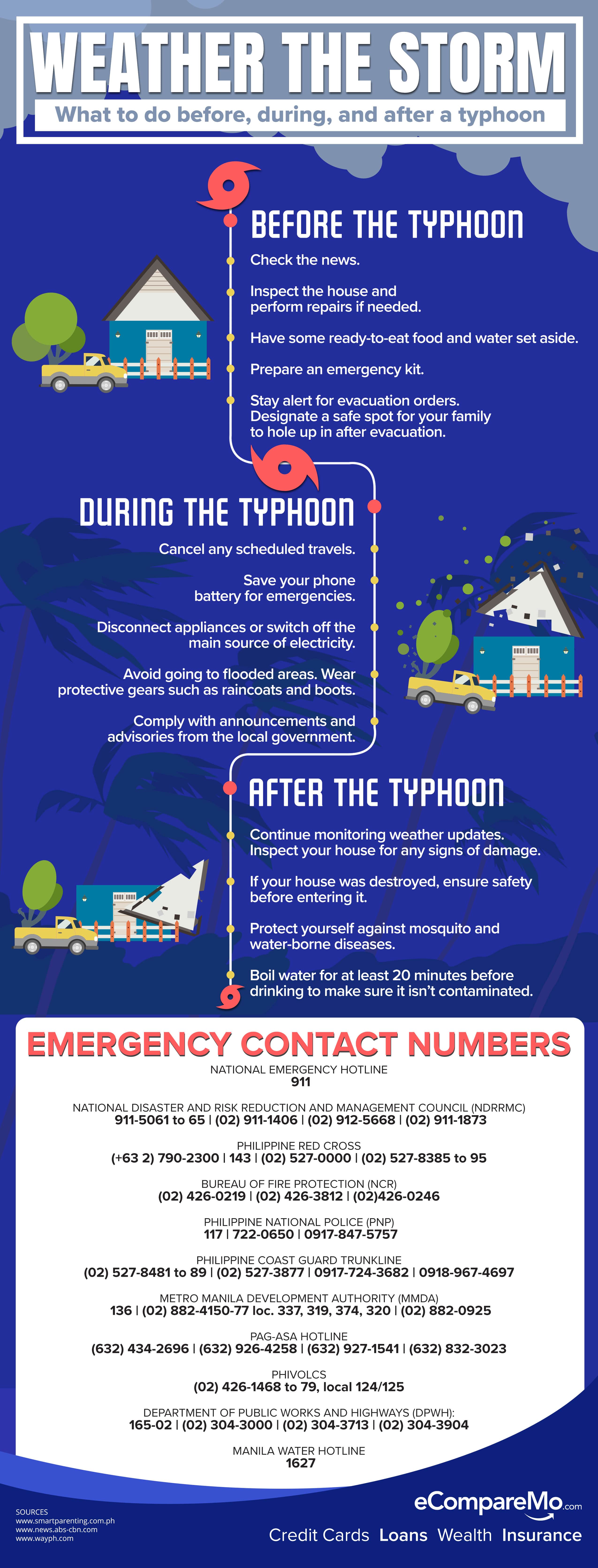 Weather The Storm What To Do Before During And After A Typhoon   Infographic Typhoon Disaster Prevention 