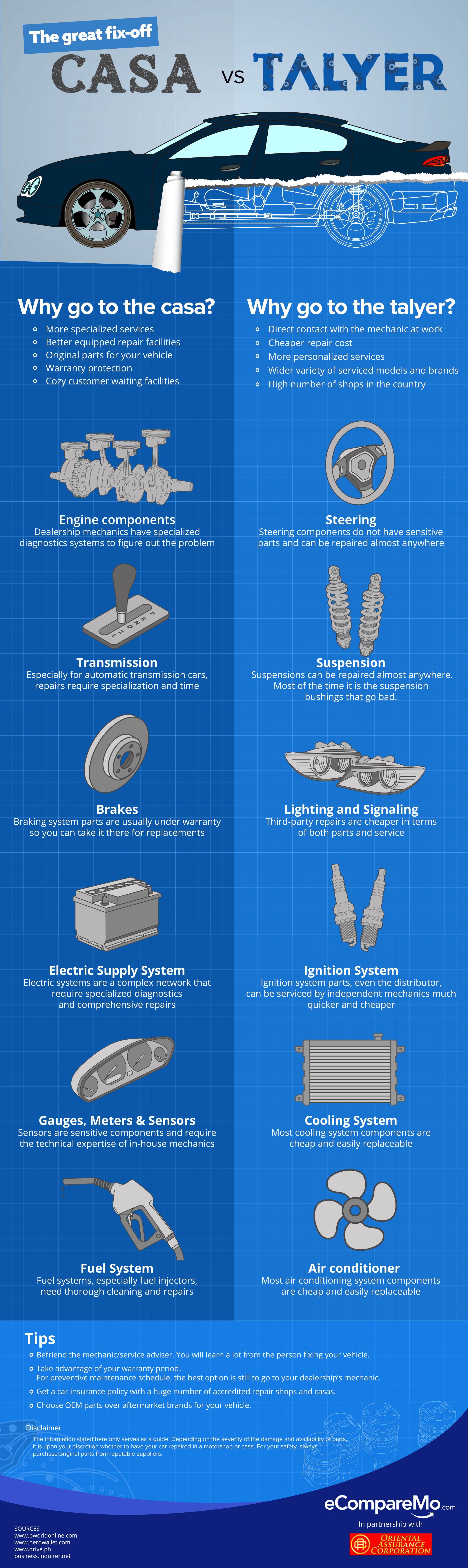 Infographic - casa vs. talyer