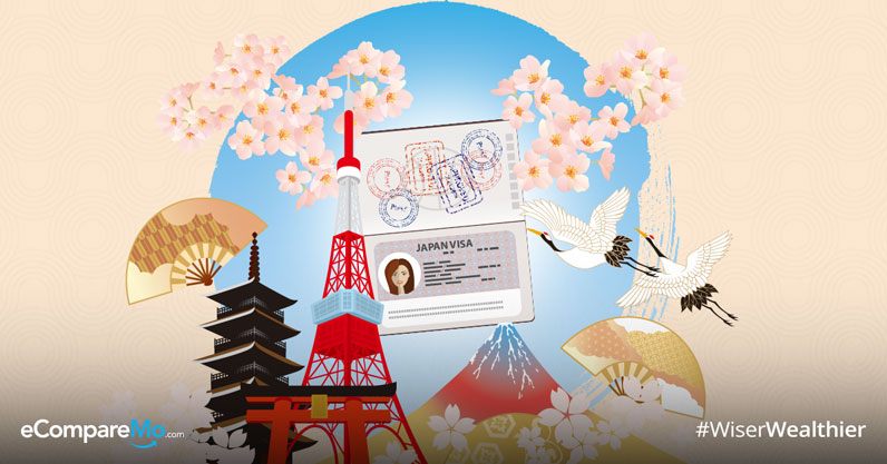 Japan Multiple-Entry Visa Application
