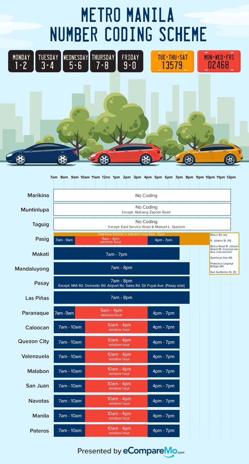 Mmda Number Coding Scheme