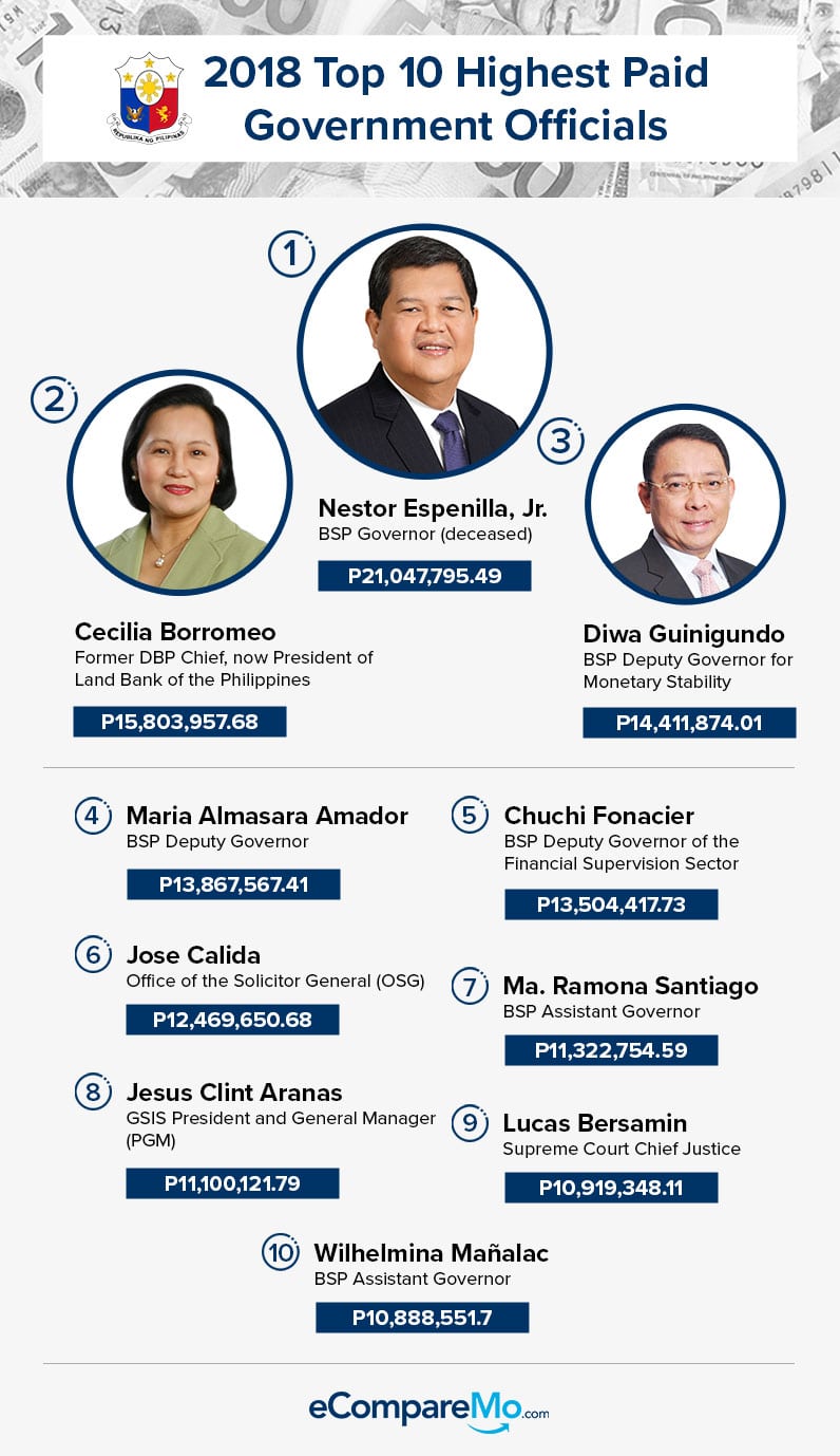 These Are The Richest Senators And Government Officials In The 