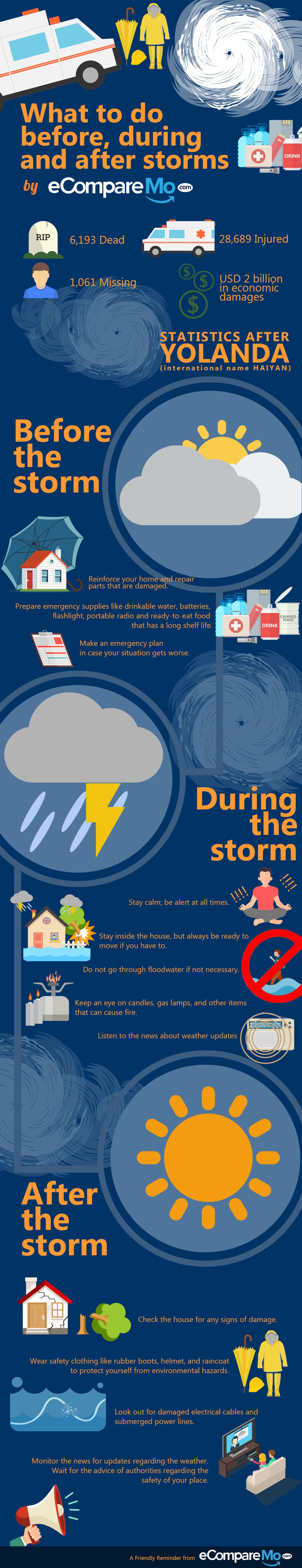 infographic-what-to-do-before-during-and-after-a-storm