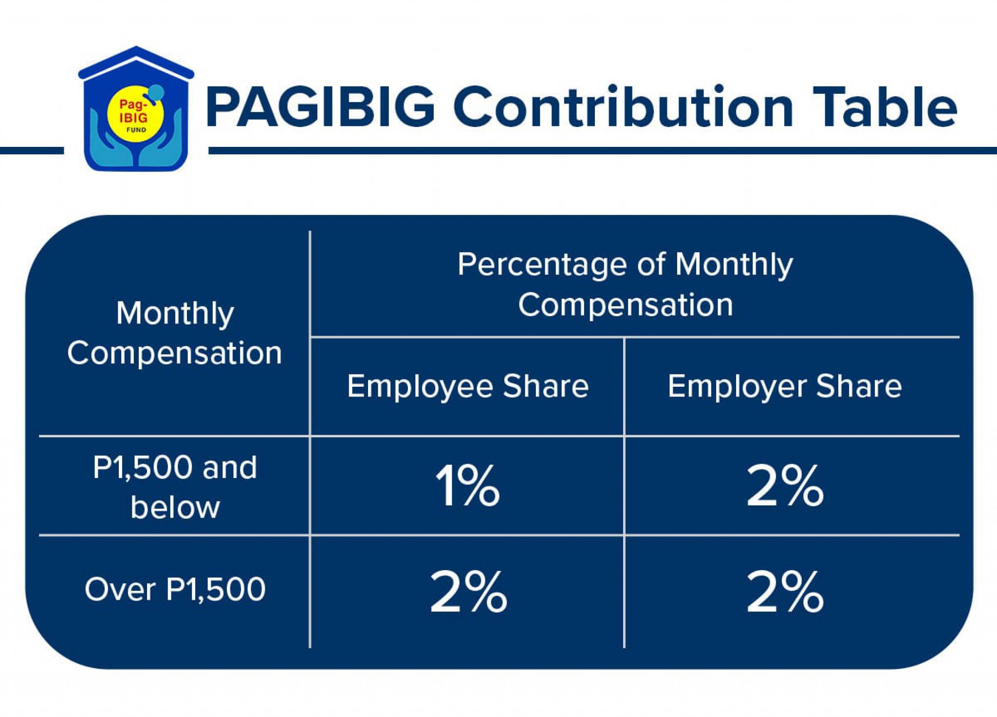 Pag Ibig List Of Contribution