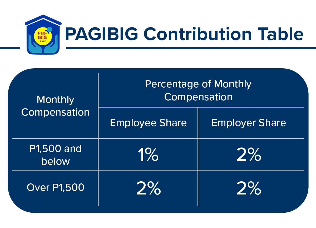 A Guide To PagIBIG Fund Registration, Claims, and Verification
