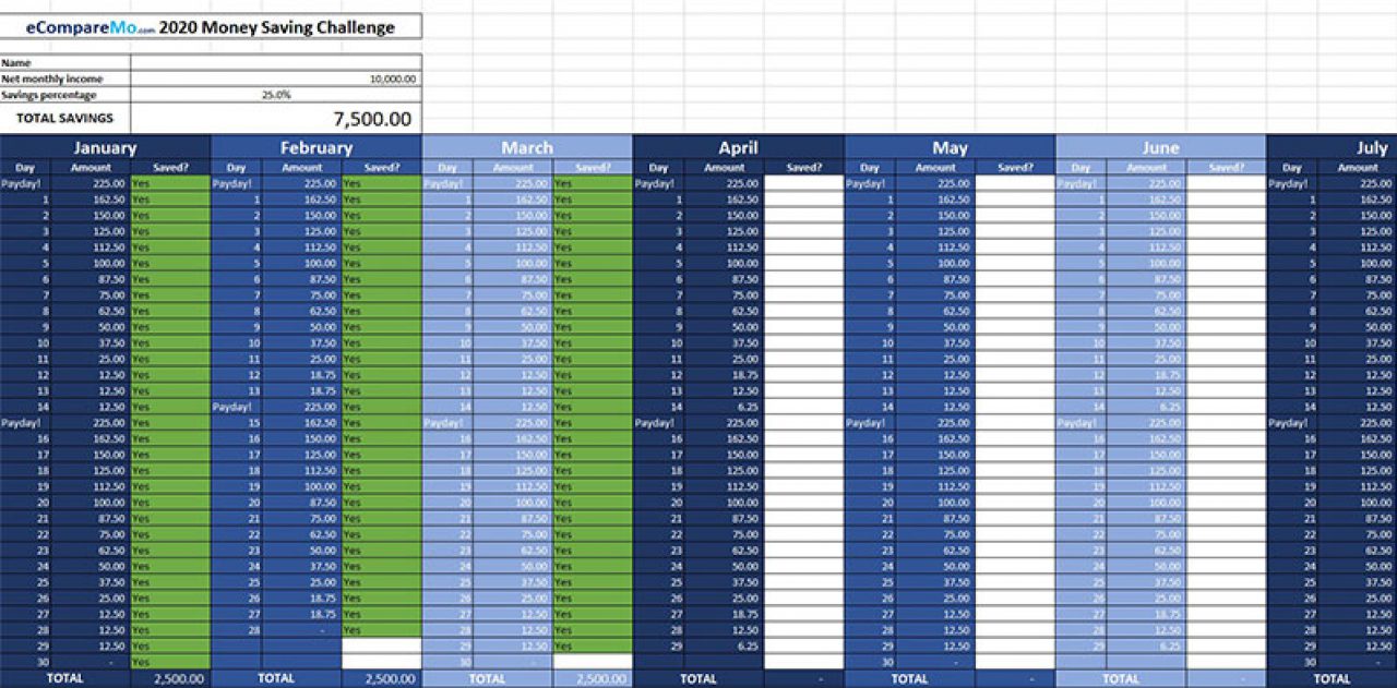 Hit Your 2020 Goals With The Ecomparemo Money Saving Challenge Here S How