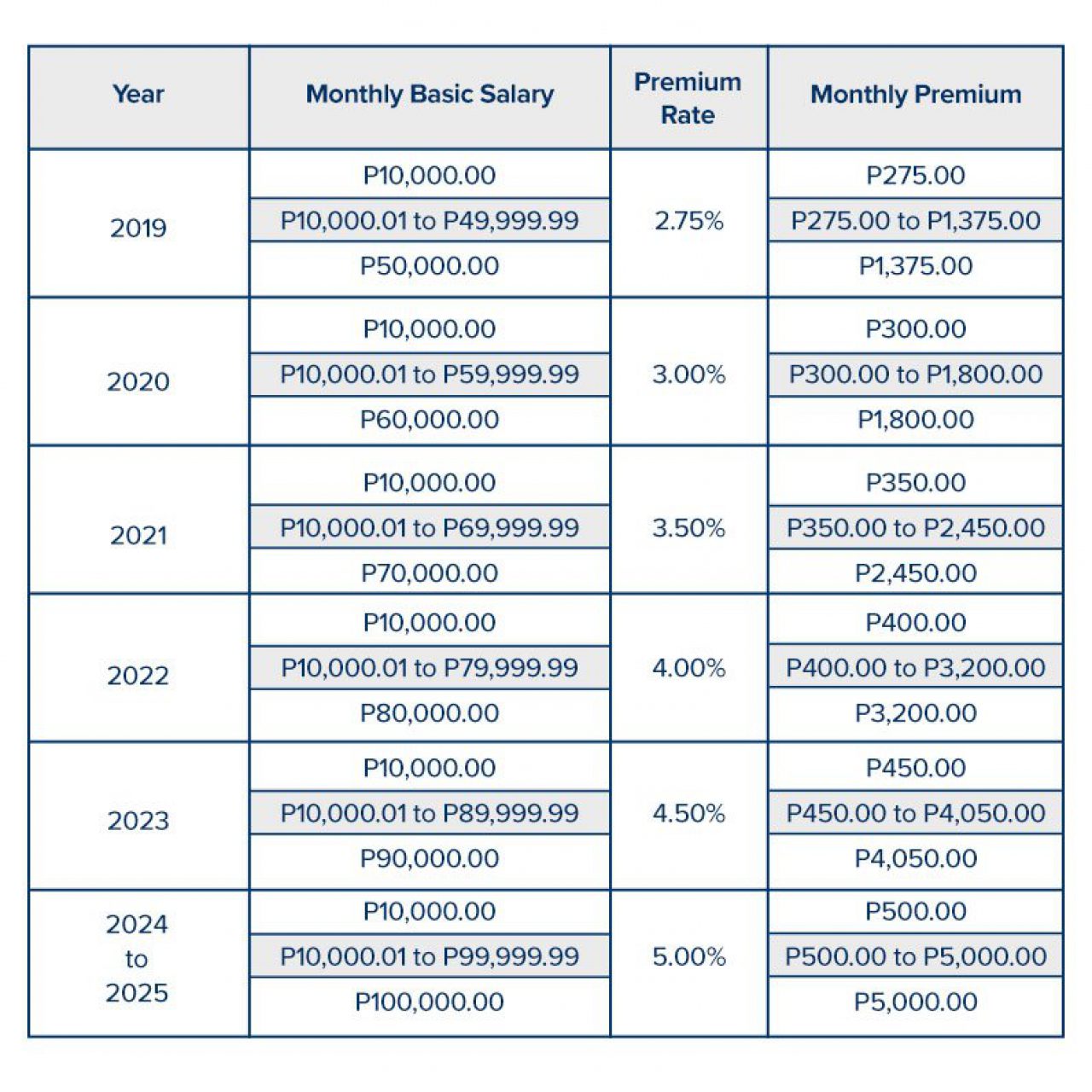 Updated Philhealth Contribution Table Employee Employer Share My XXX