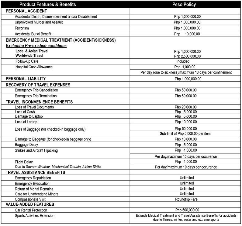 travel insurance philippines covid