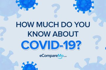 QUIZ: How Much Do You Really Know About COVID-19?