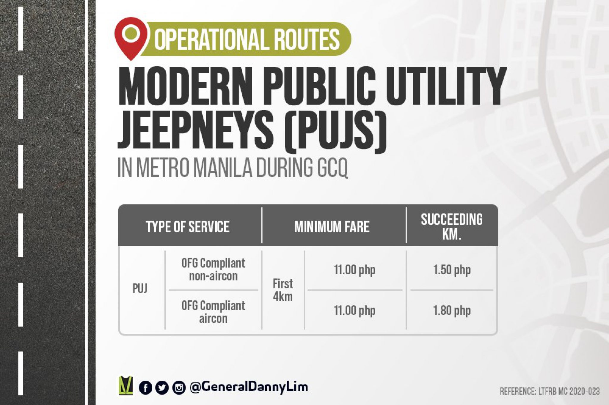 Modern PUJ operational routes
